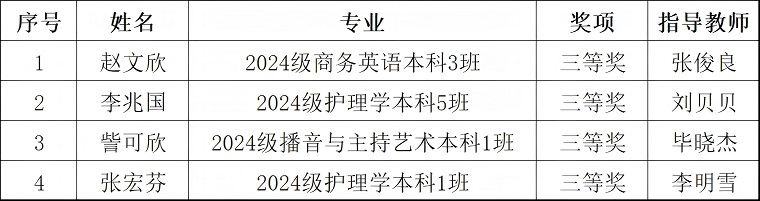 开云kaiyun网页版学生在“外教社·词达人杯”全国大学生英语词汇能力大赛山东省赛中获佳绩