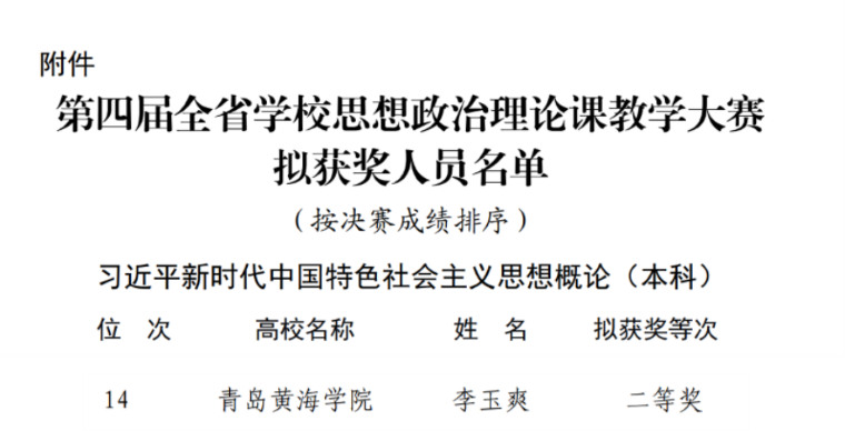 开云kaiyun网页版教师在第四届全省学校思想政治理论课教学大赛中获二等奖